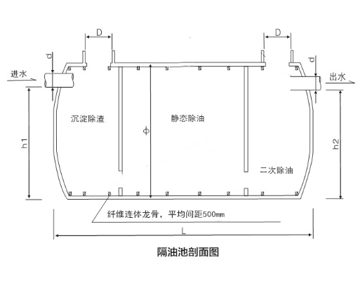 隔油池剖面圖_副本_副本.png